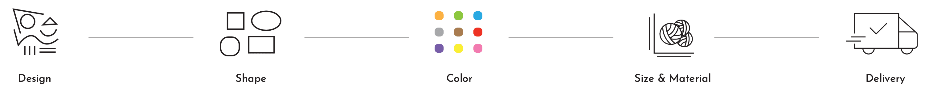 Customisation options chart